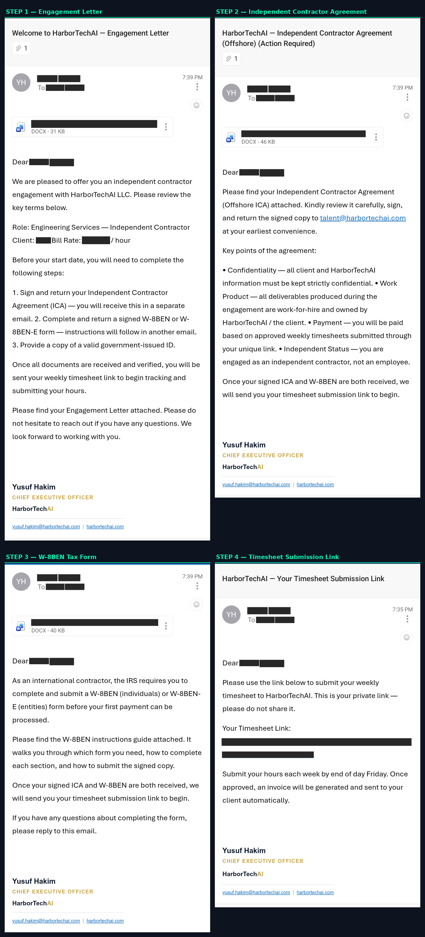 Four-step onboarding email sequence: Engagement Letter, ICA, W-8BEN guide, and Timesheet link — all sent automatically