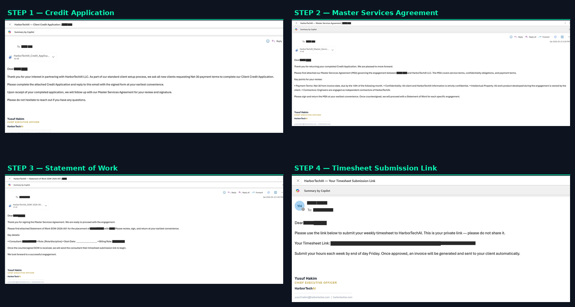 Onboarding automation — four-step document sequence sent automatically