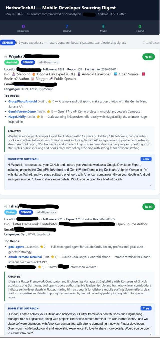 Talent sourcing agent output — candidate digest card with personalised outreach